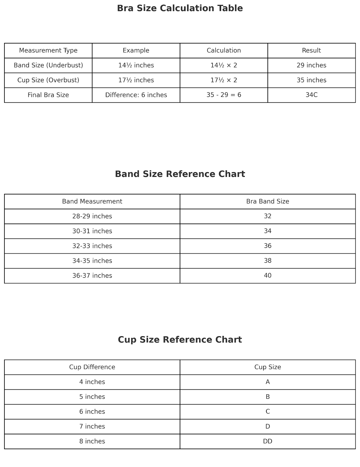 Bra Size Calculation Table